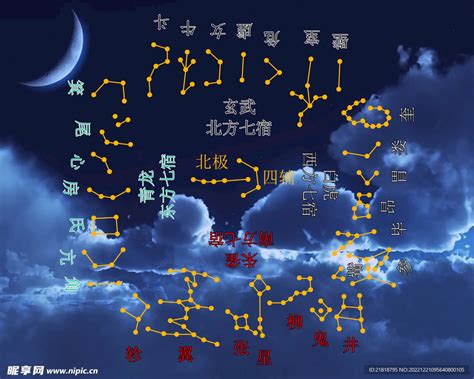 28星宿圖|28星宿图与星宿详解及人间职能（收藏版）